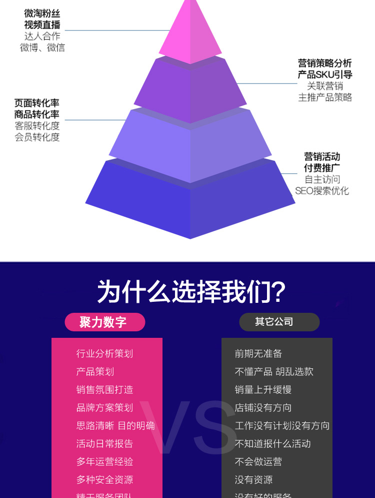 聚力数字电商代运营