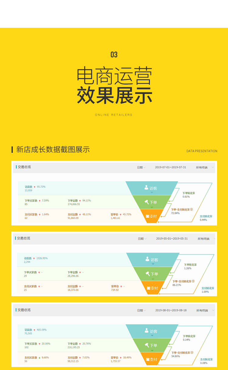 聚力数字电商代运营