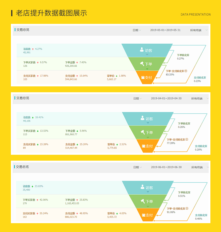 聚力数字电商代运营