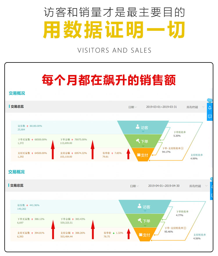 聚力数字电商代运营